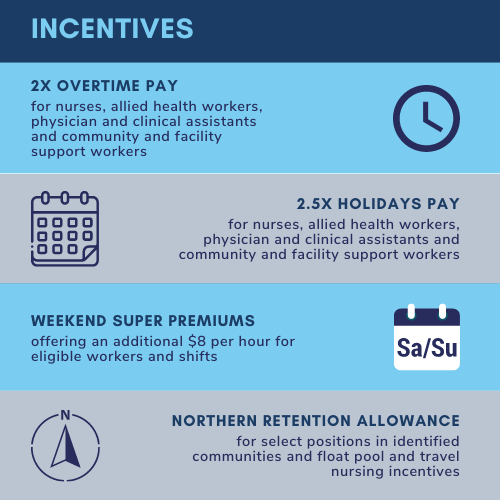 Incentives - Health Careers Manitoba